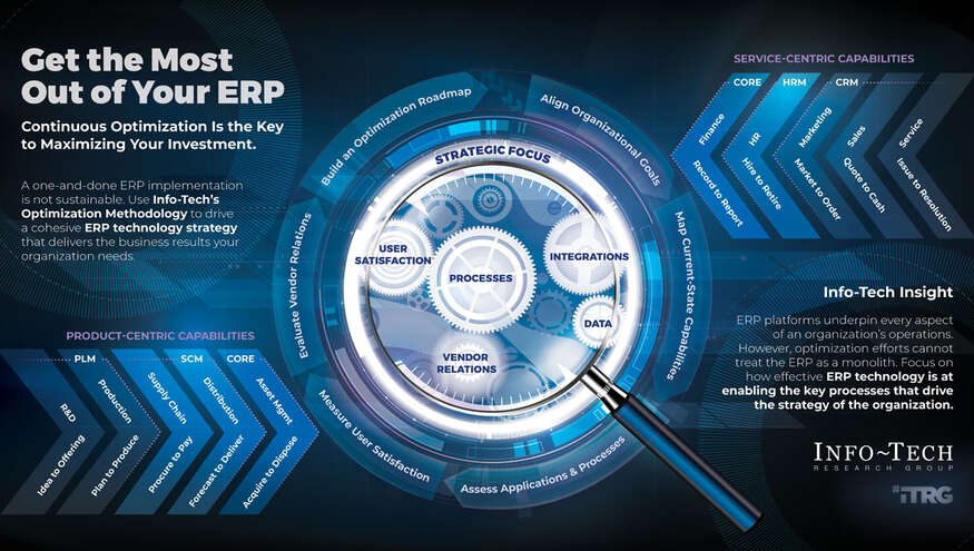Get the Most Out of Your SAP visualization