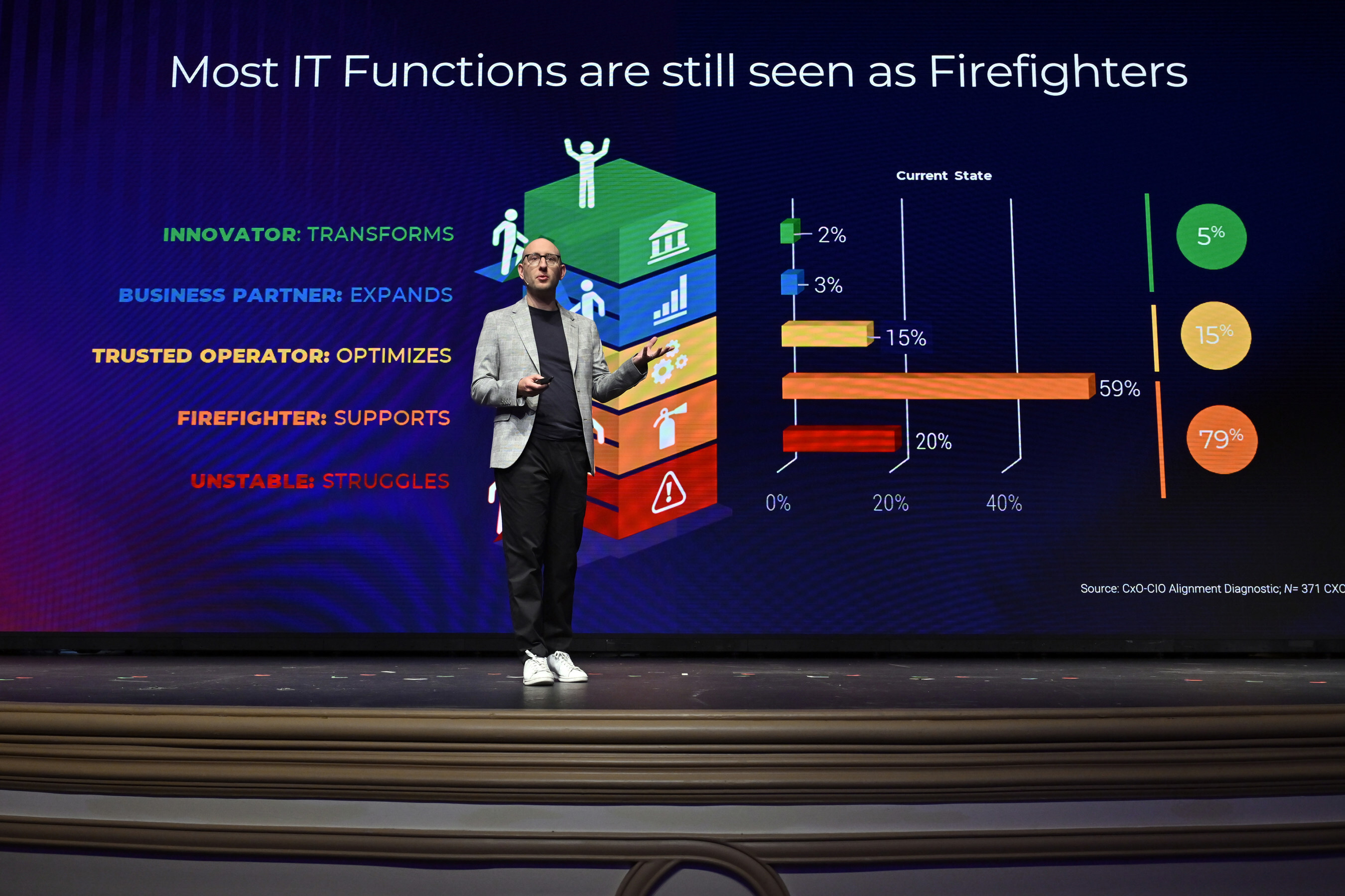 thumbnail for Info-Tech LIVE 2025 Day 2 Highlights: Bold Strategies for AI, IT Leadership, and Digital Disruption