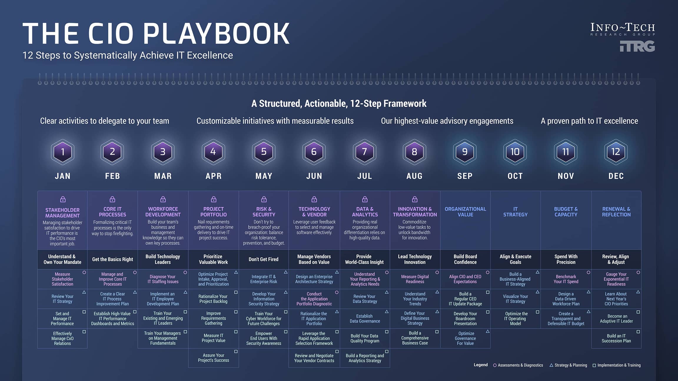 CIO Playbook