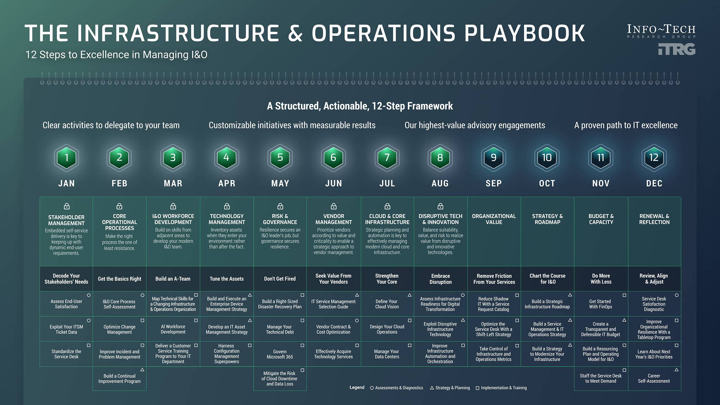 Infrastructure & Operations Playbook