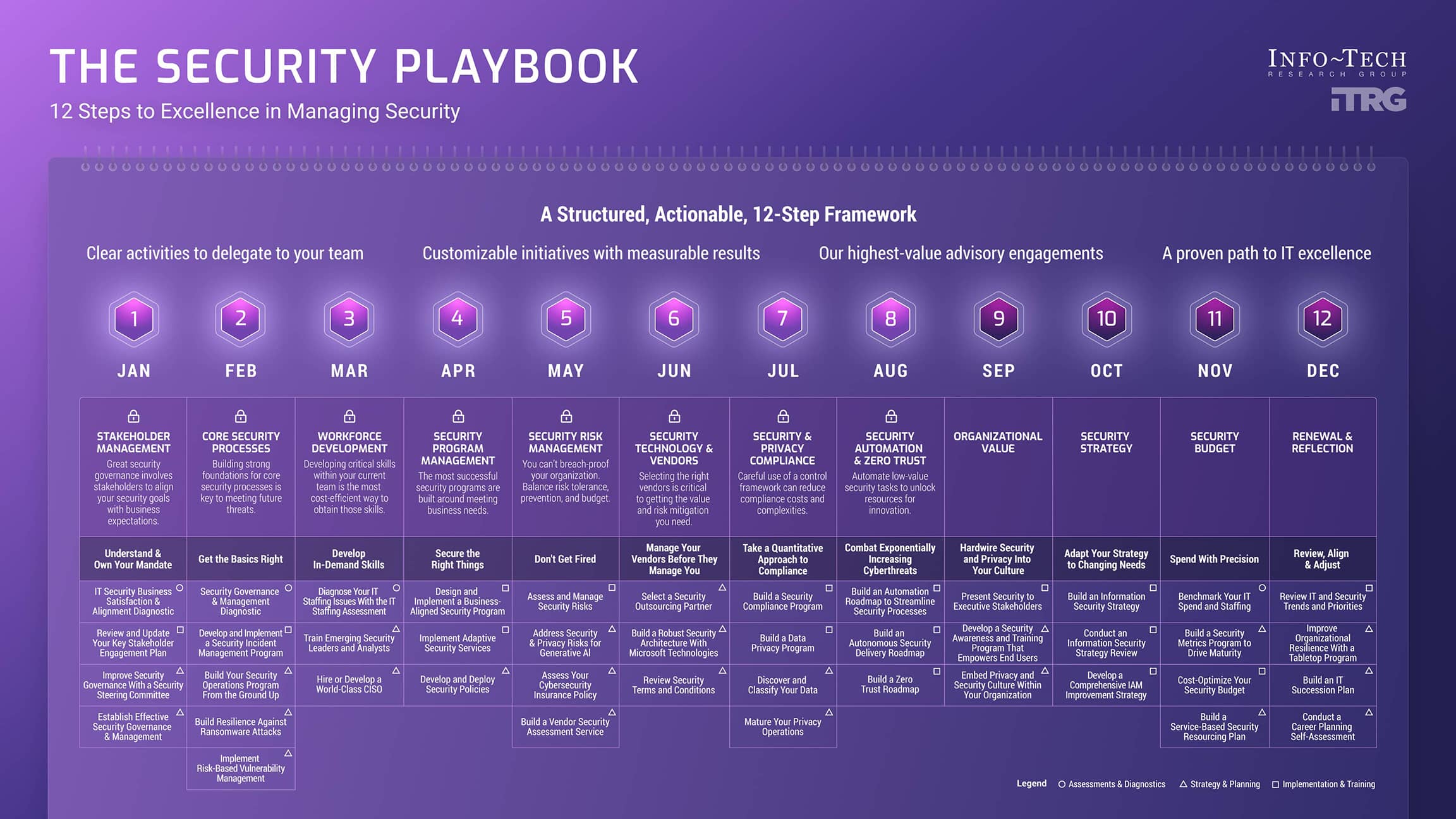 Security Playbook