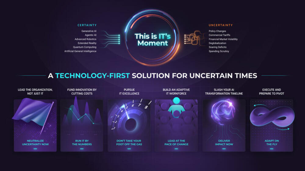 Thought model representing IT’s Moment: A Technology-First Solution for Uncertain Times