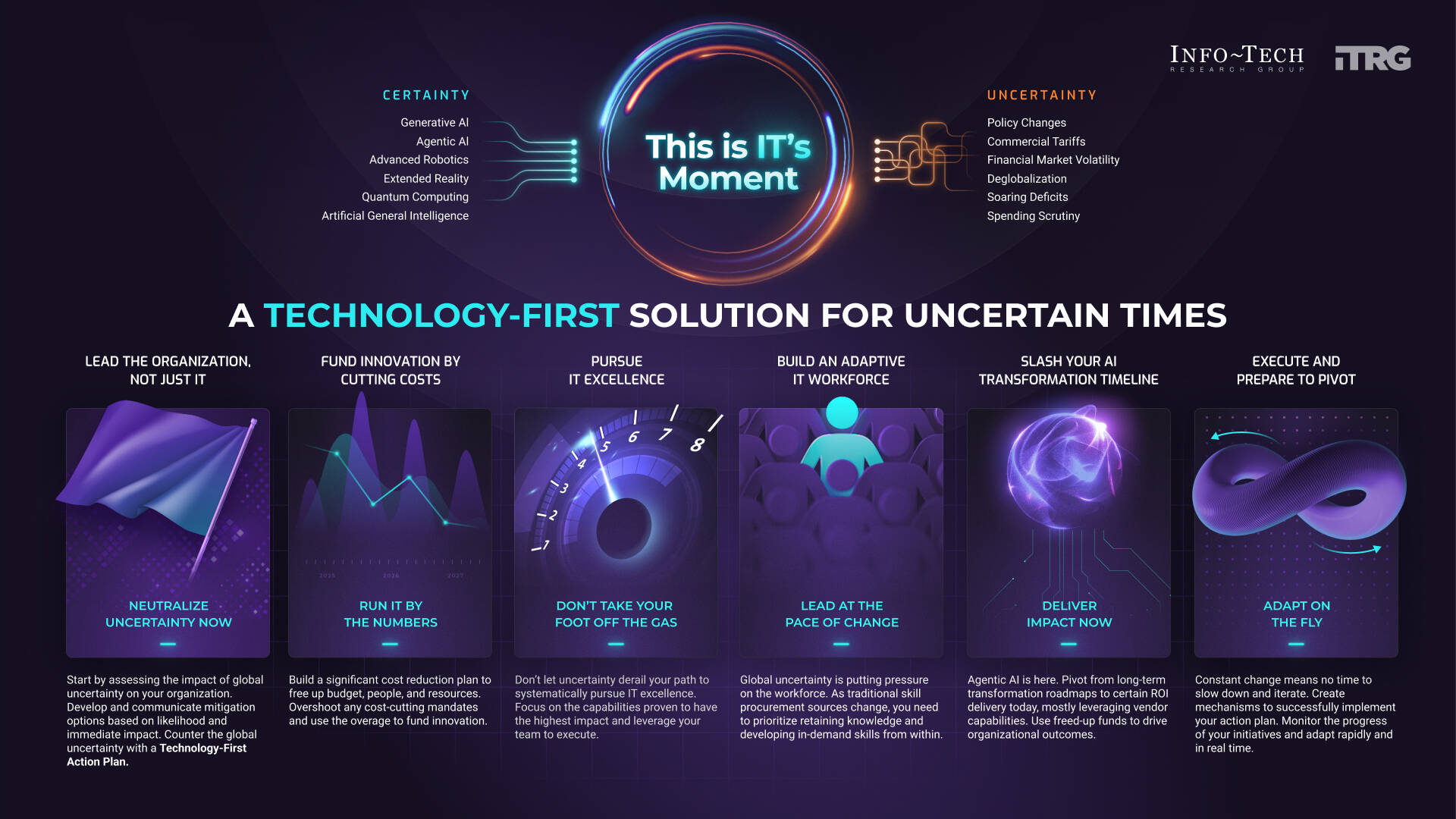 Thought Model for the Technology-First Solution blueprint