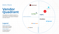 Sample of the Custom Vendor Landscape blueprint.