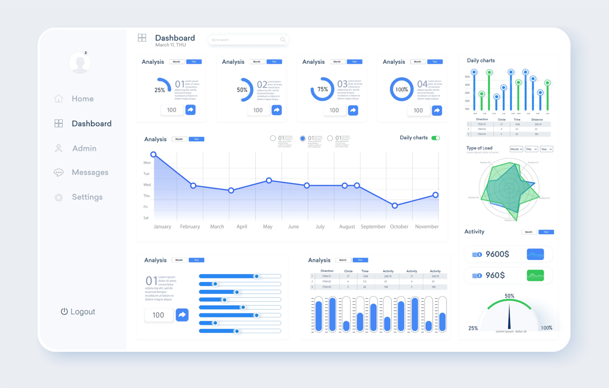 Example of a web analytics dashboard.