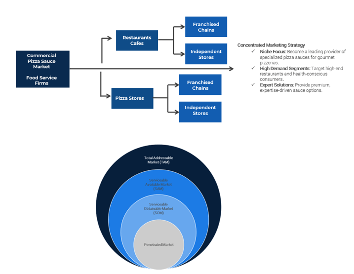 Example of a power of segmenation flow chart