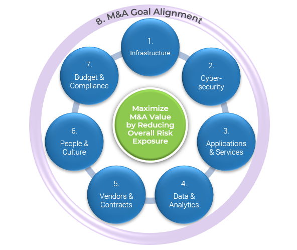 M&A goal alignment