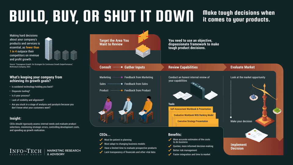 An image of the summary slide for Build, Buy, or Shut it Down