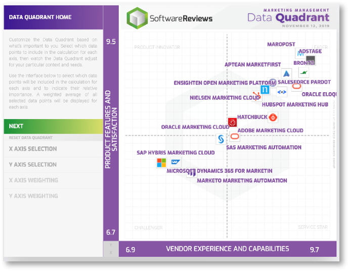 an image of a SoftwareReviews Data Quadrant analysis.
